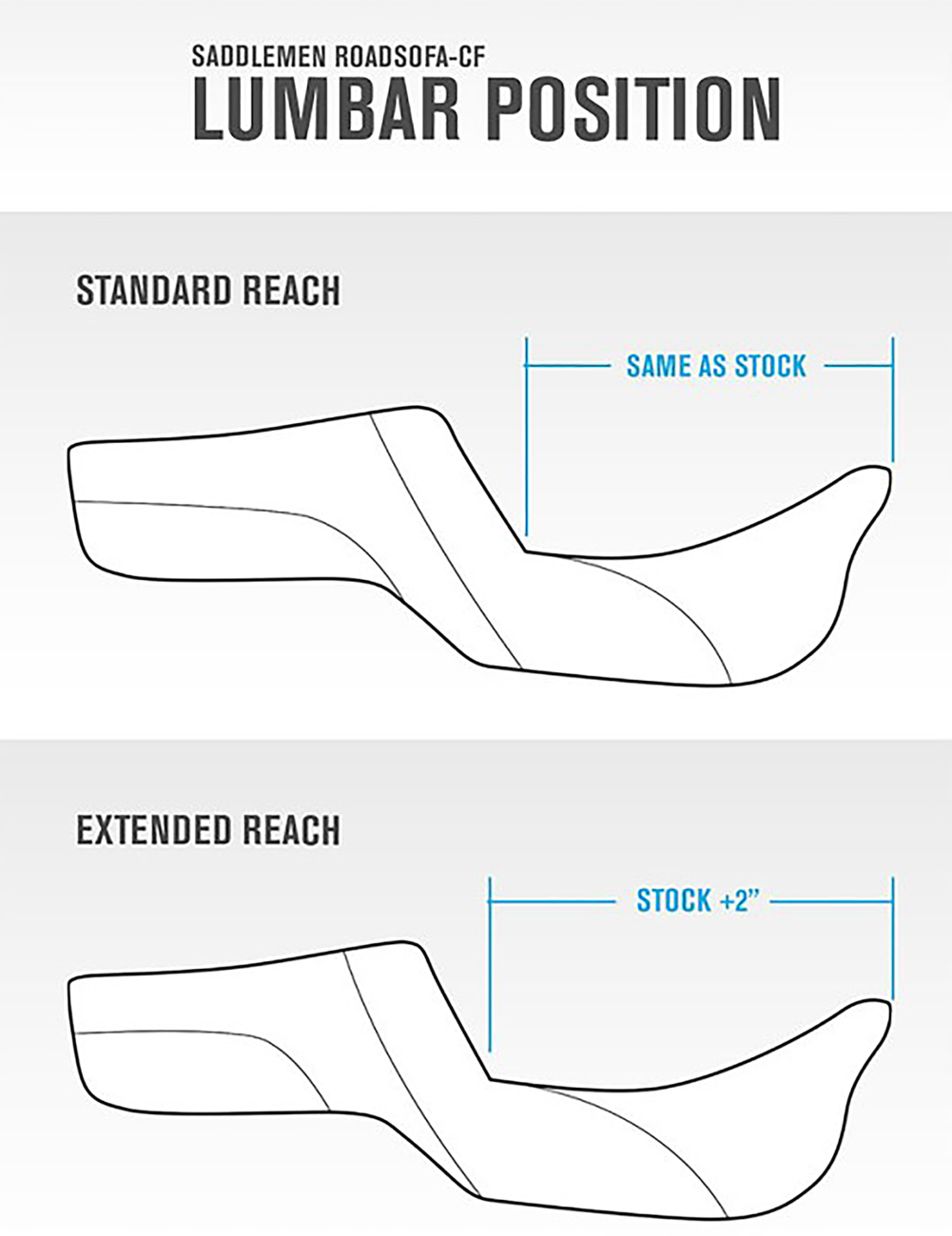 Saddlemen Step Up Extended Tri Gripper Gel Seat fits 2023-2025 Harley Touring